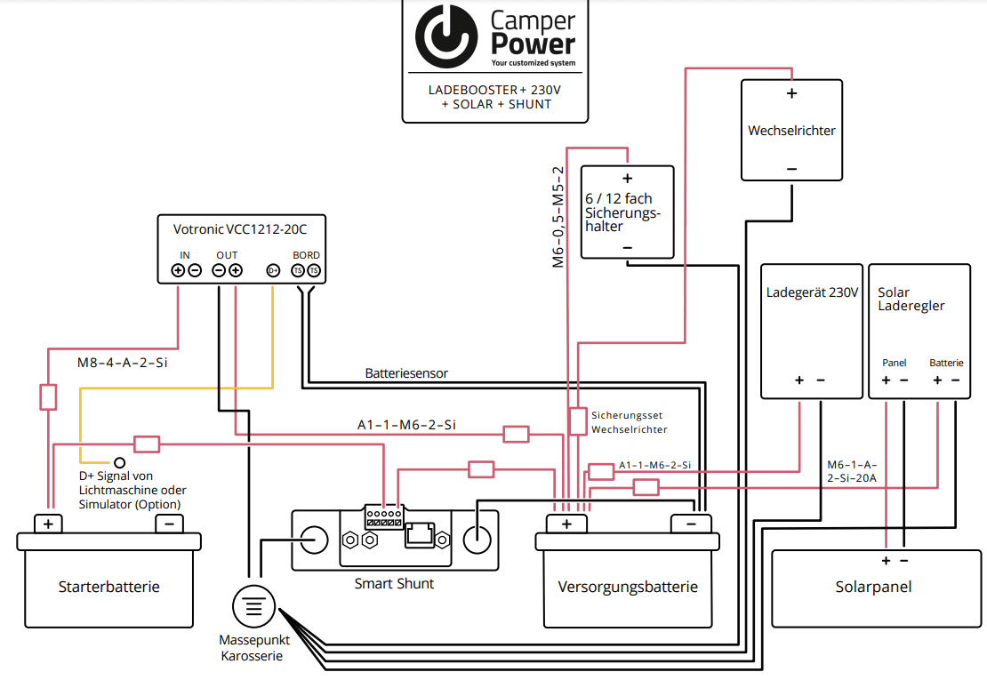 Schaltplan für eine Camper-Elektrik mit Ladebooster, 230-V-Ladegerät, Solarladeregler, Wechselrichter, Smart Shunt, Starterbatterie und Versorgungsbatterie.